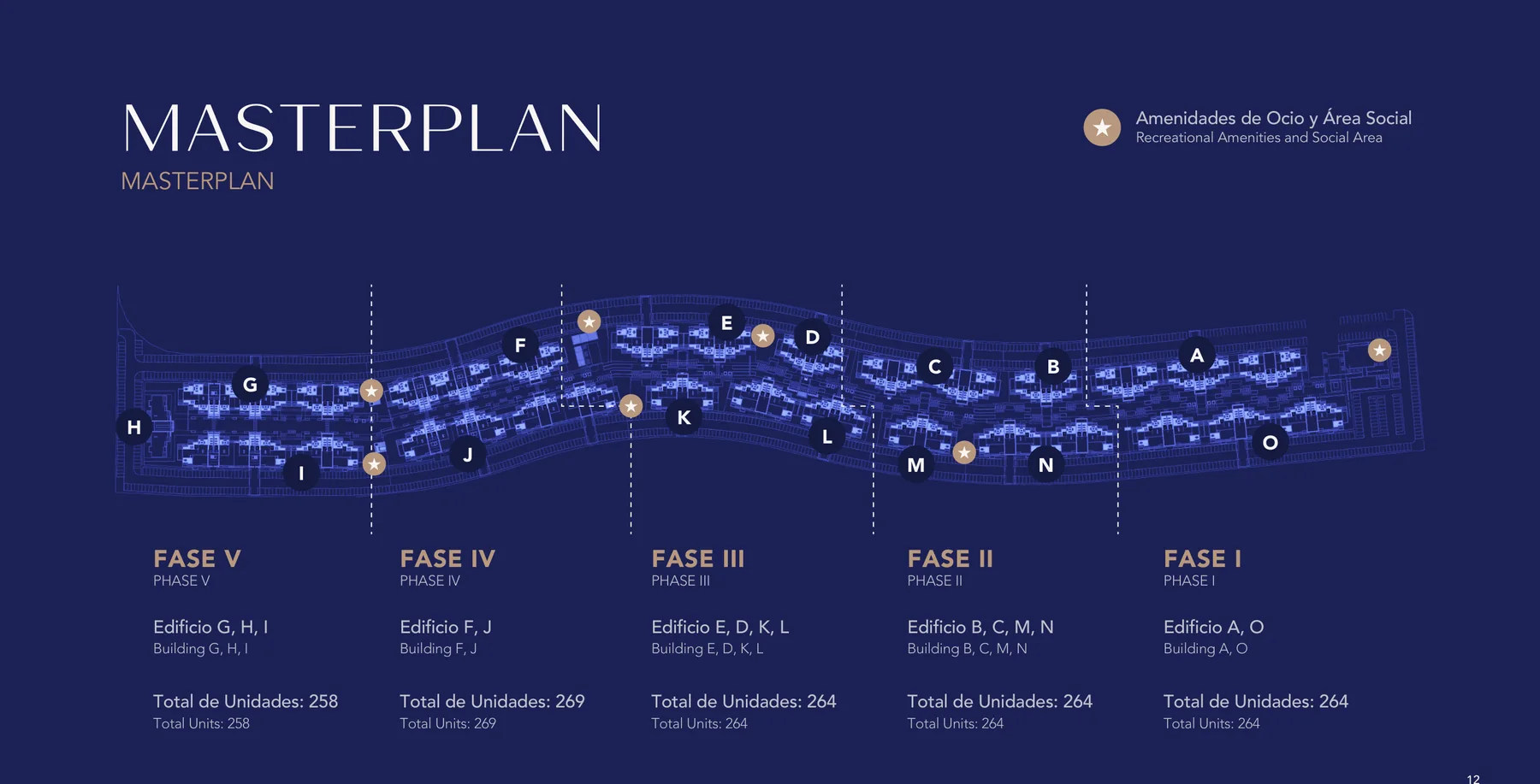 Masterplan de Poseidonia Residences — cinco fases